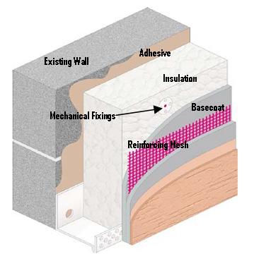 External Wall Insulation Homeowner information