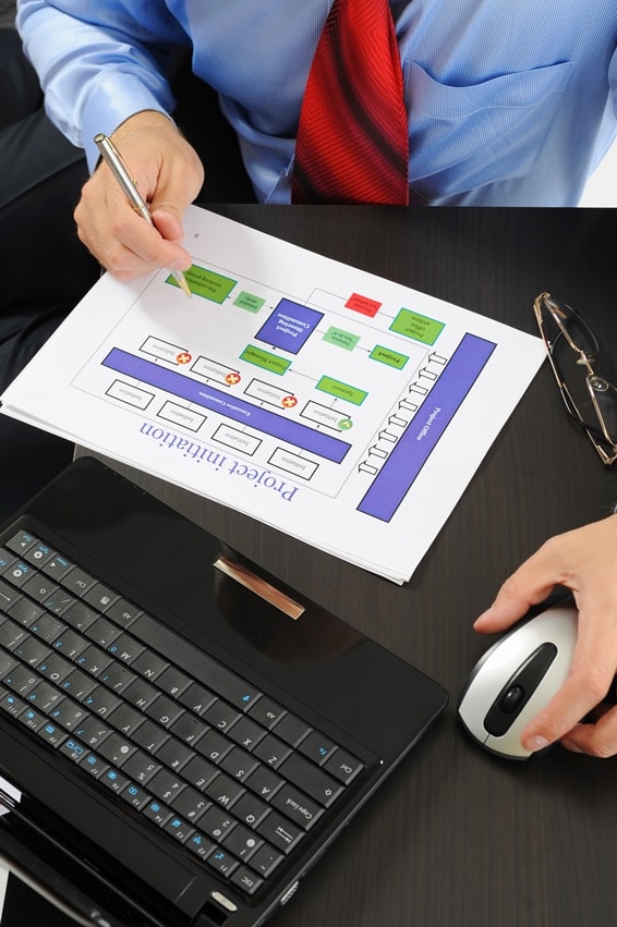 ISO 13485 Management System for Medical Devices