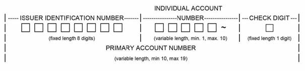 Figure 1 below provides the breakdown of the Primary Account Number (PAN) including the IIN, Individual Account Number and Check Digit.